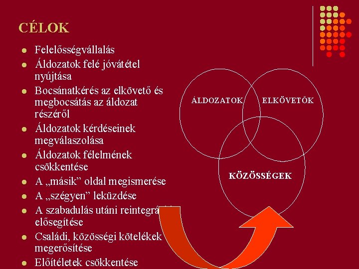 CÉLOK l l l l l Felelősségvállalás Áldozatok felé jóvátétel nyújtása Bocsánatkérés az elkövető