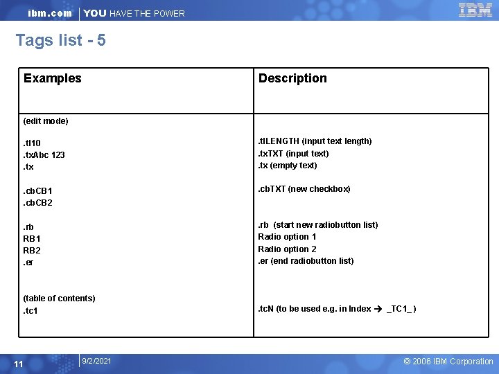 ibm. com YOU HAVE THE POWER Tags list - 5 Examples Description (edit mode)