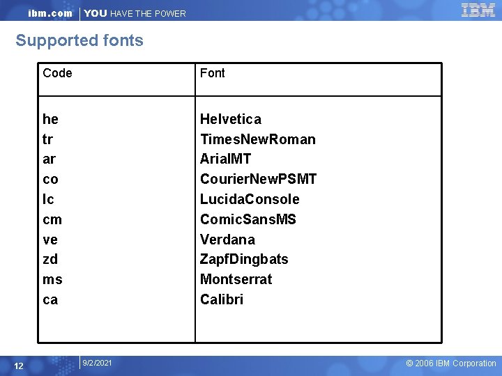 ibm. com YOU HAVE THE POWER Supported fonts 12 Code Font he tr ar