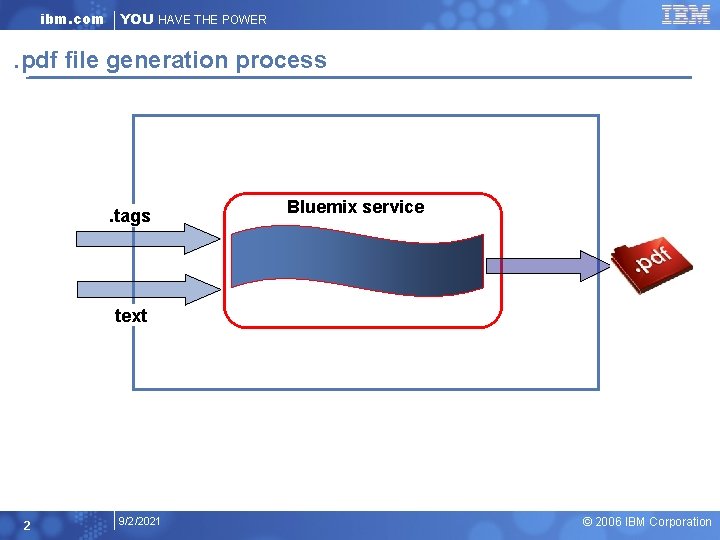 ibm. com YOU HAVE THE POWER . pdf file generation process . tags Bluemix