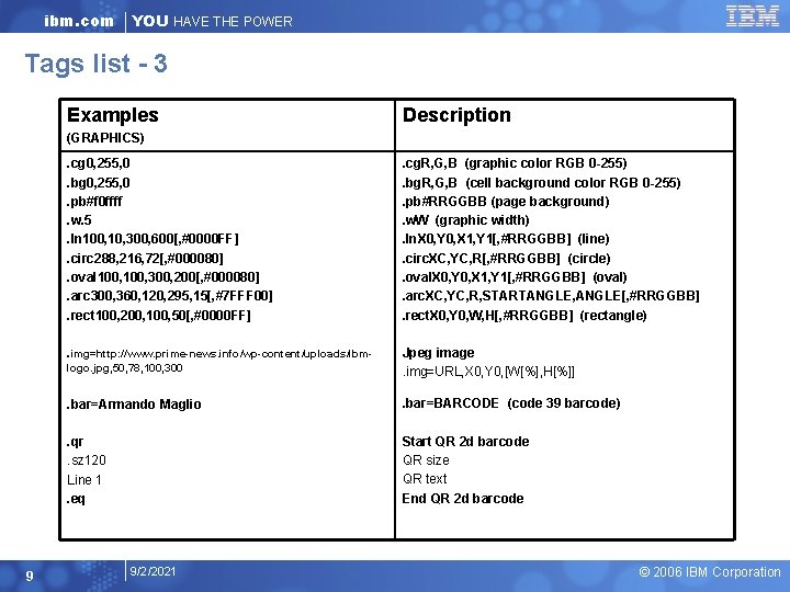 ibm. com YOU HAVE THE POWER Tags list - 3 Examples Description (GRAPHICS) 9