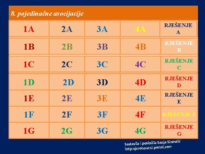 8. pojedinačne asocijacije KLJUČ 1 A ISUS KRIST 2 A STIJENA 3 A RIMSKI