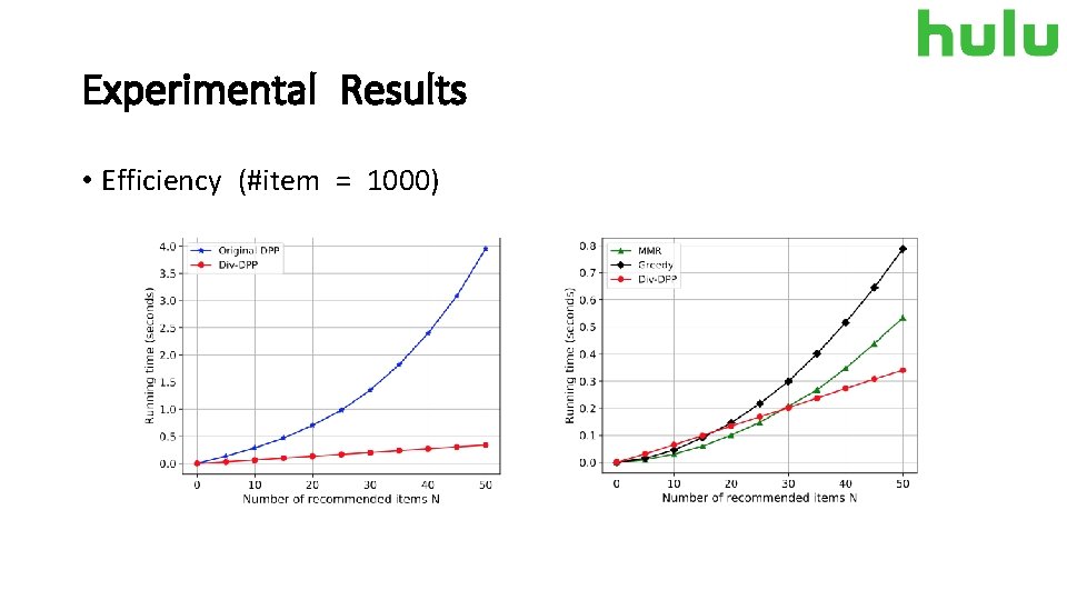 Experimental Results • Efficiency (#item = 1000) 