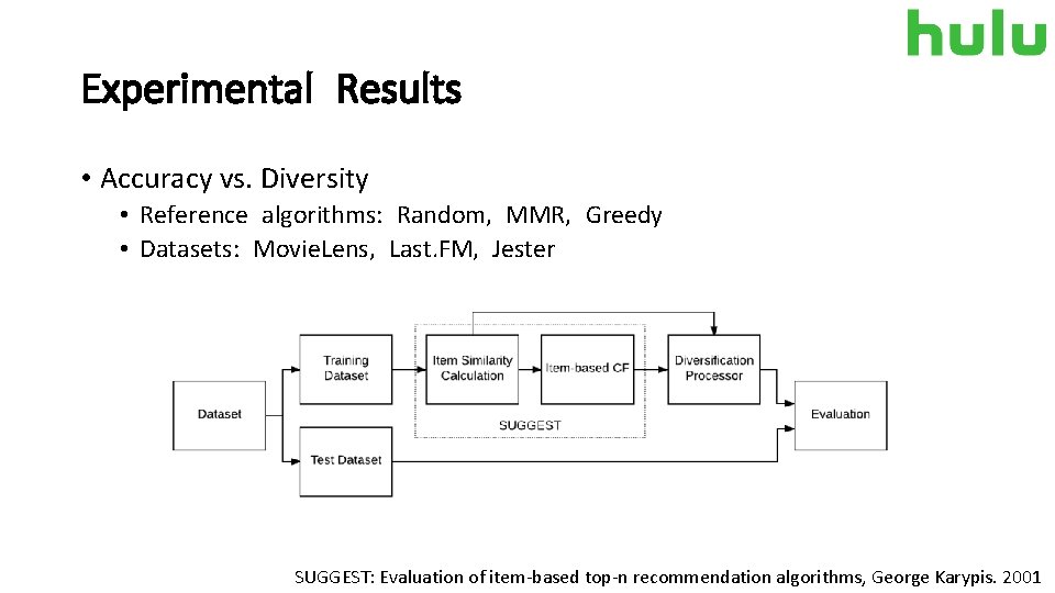 Experimental Results • Accuracy vs. Diversity • Reference algorithms: Random, MMR, Greedy • Datasets:
