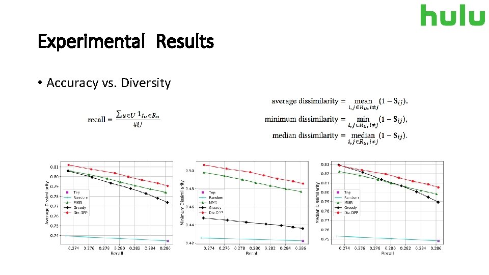 Experimental Results • Accuracy vs. Diversity 