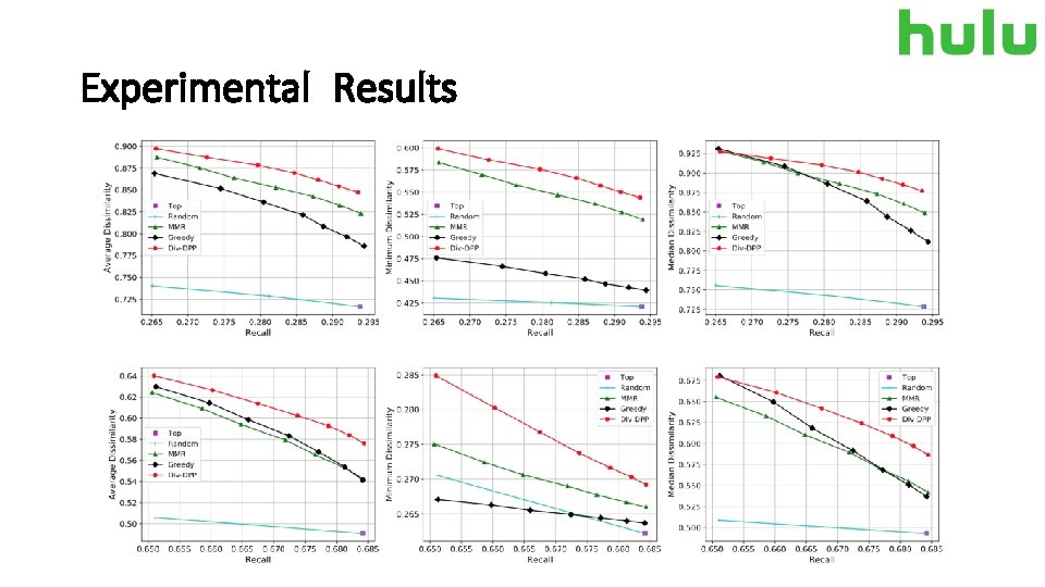 Experimental Results 