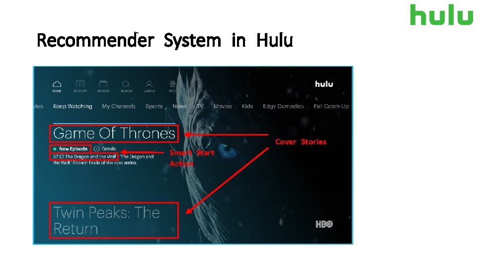 Recommender System in Hulu Smart Start Action Cover Stories 