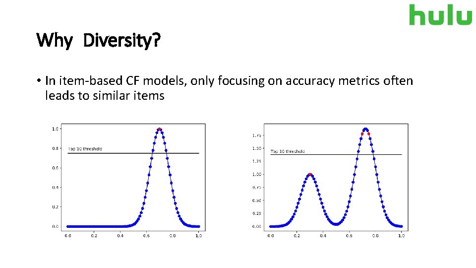 Why Diversity? • In item-based CF models, only focusing on accuracy metrics often leads