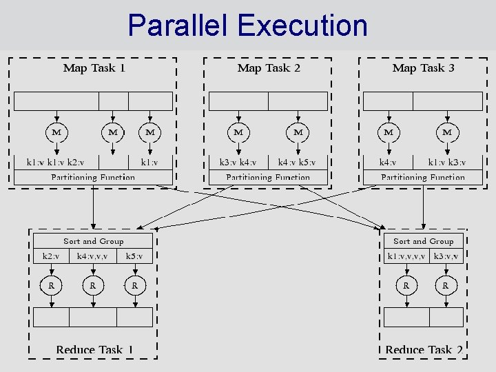 Parallel Execution 