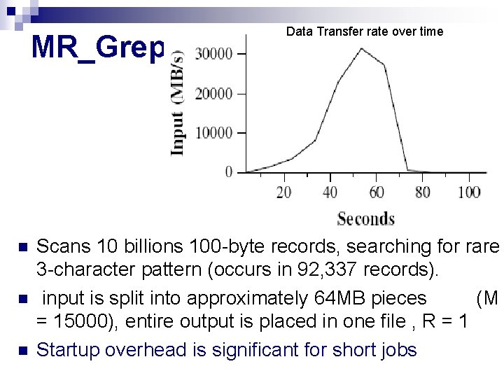 MR_Grep n n n Data Transfer rate over time Scans 10 billions 100 -byte