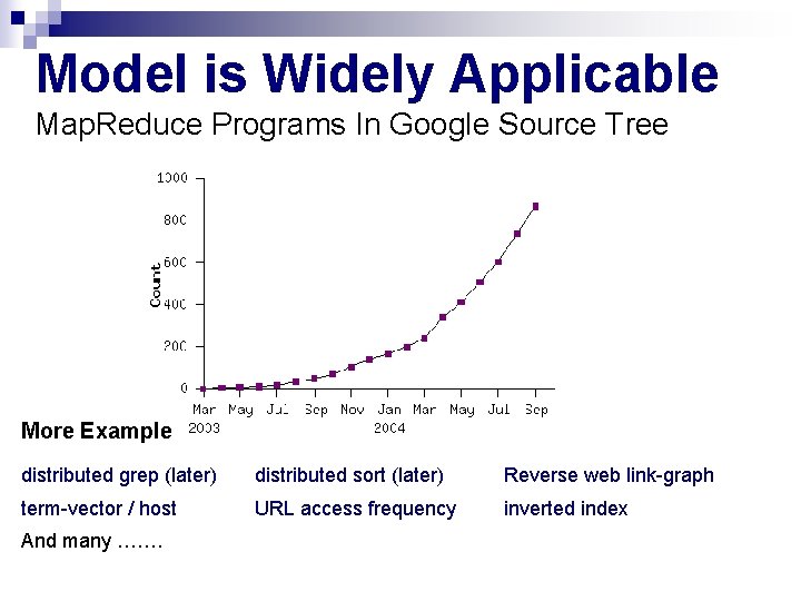 Model is Widely Applicable Map. Reduce Programs In Google Source Tree More Example distributed