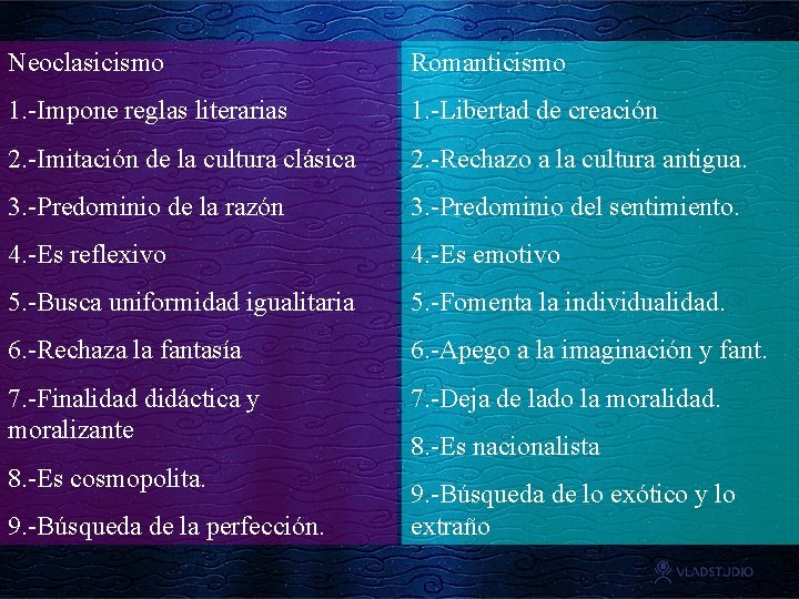 Neoclasicismo Romanticismo 1. -Impone reglas literarias 1. -Libertad de creación 2. -Imitación de la