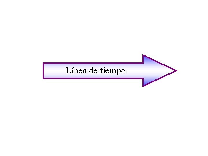 Línea de tiempo 