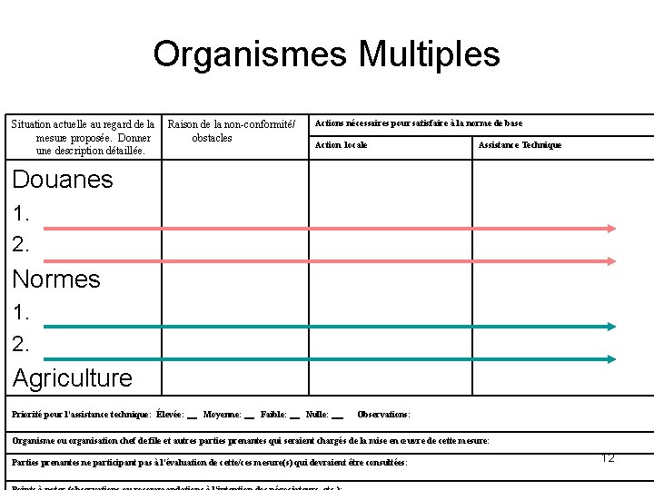 Organismes Multiples Situation actuelle au regard de la mesure proposée. Donner une description détaillée.