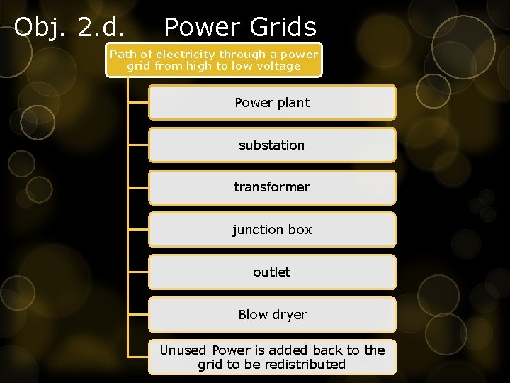 Obj. 2. d. Power Grids Path of electricity through a power grid from high