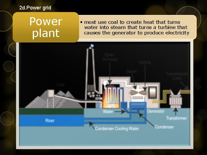 2 d. Power grid Power plant • most use coal to create heat that