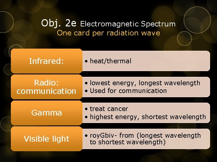 Obj. 2 e Electromagnetic Spectrum One card per radiation wave Infrared: • heat/thermal •
