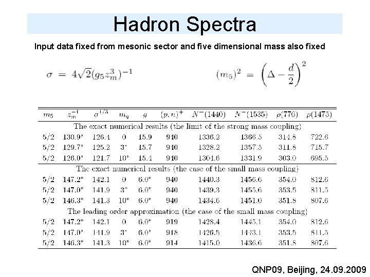 Hadron Spectra Input data fixed from mesonic sector and five dimensional mass also fixed