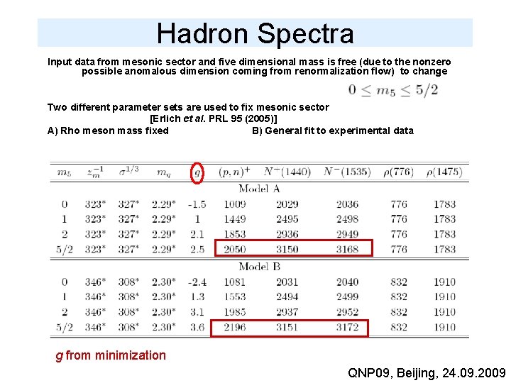 Hadron Spectra Input data from mesonic sector and five dimensional mass is free (due
