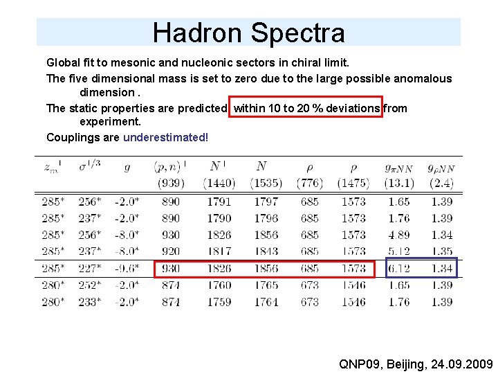 Hadron Spectra Global fit to mesonic and nucleonic sectors in chiral limit. The five