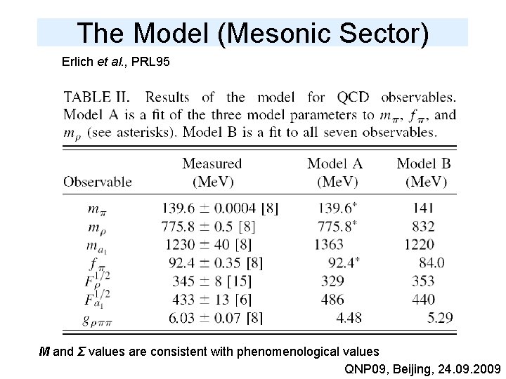 The Model (Mesonic Sector) Erlich et al. , PRL 95 M and Σ values