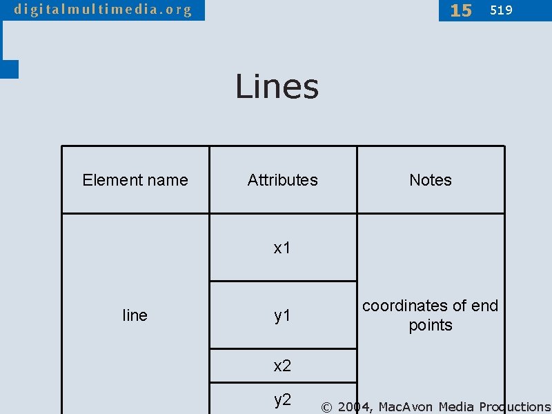 15 519 Lines Element name Attributes Notes x 1 line y 1 coordinates of