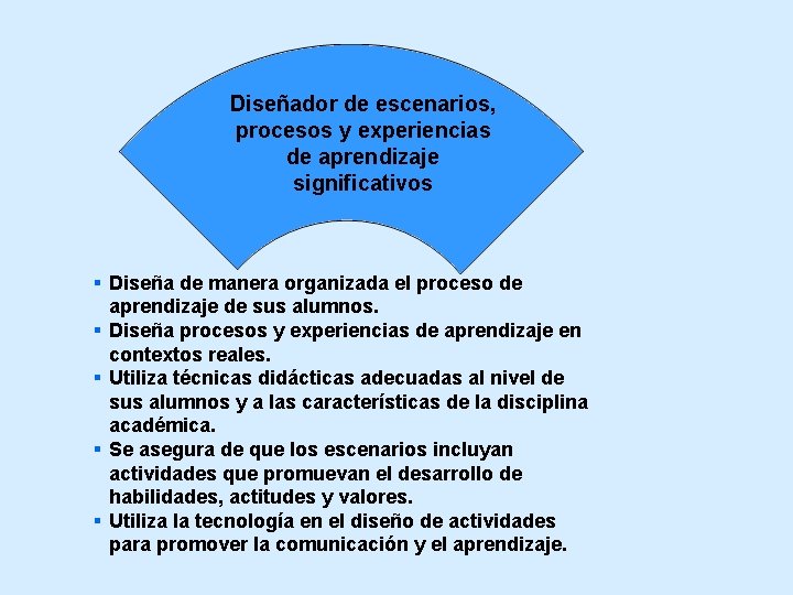 Diseñador de escenarios, procesos y experiencias de aprendizaje significativos Diseña de manera organizada el