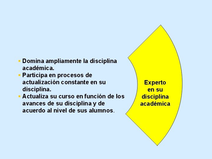  Domina ampliamente la disciplina académica. Participa en procesos de actualización constante en su