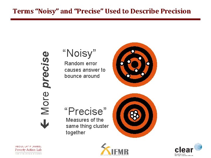  More precise Terms “Noisy” and “Precise” Used to Describe Precision “Noisy” Random error