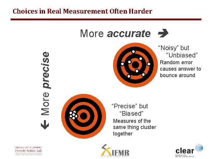 Choices in Real Measurement Often Harder More precise More accurate “Noisy” but “Unbiased” Random
