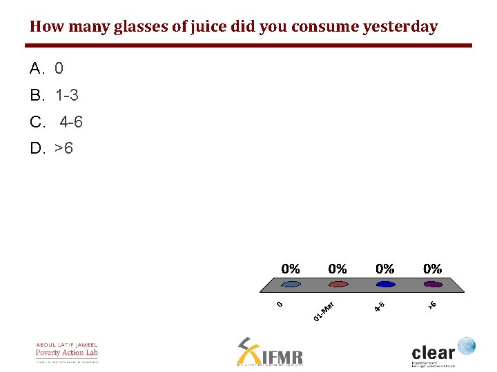 How many glasses of juice did you consume yesterday A. 0 B. 1 -3