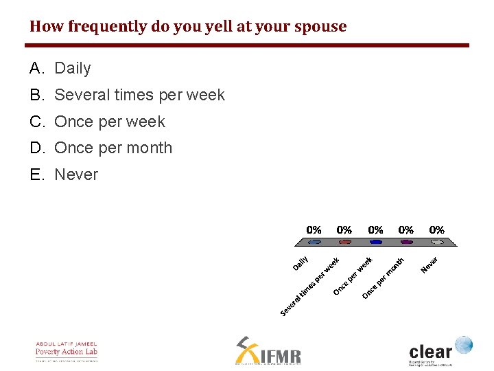 How frequently do you yell at your spouse A. Daily B. Several times per