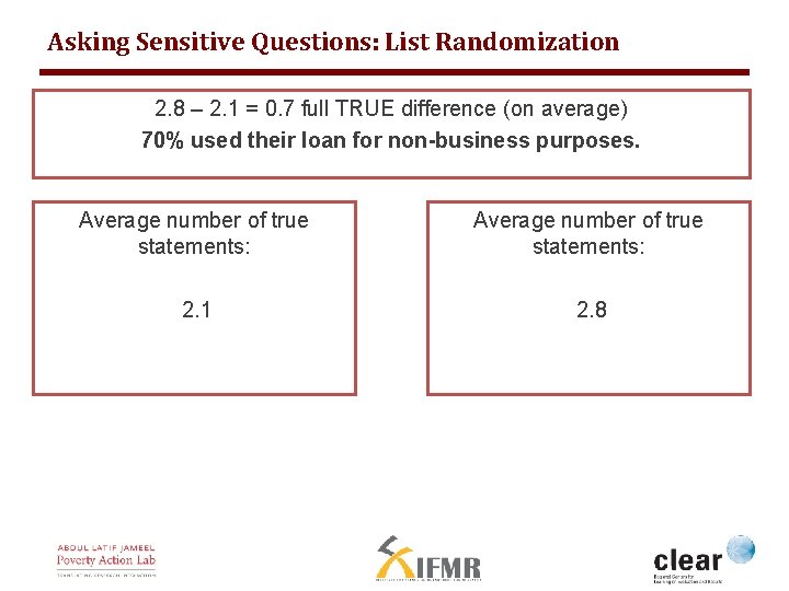 Asking Sensitive Questions: List Randomization 2. 8 – 2. 1 = 0. 7 full