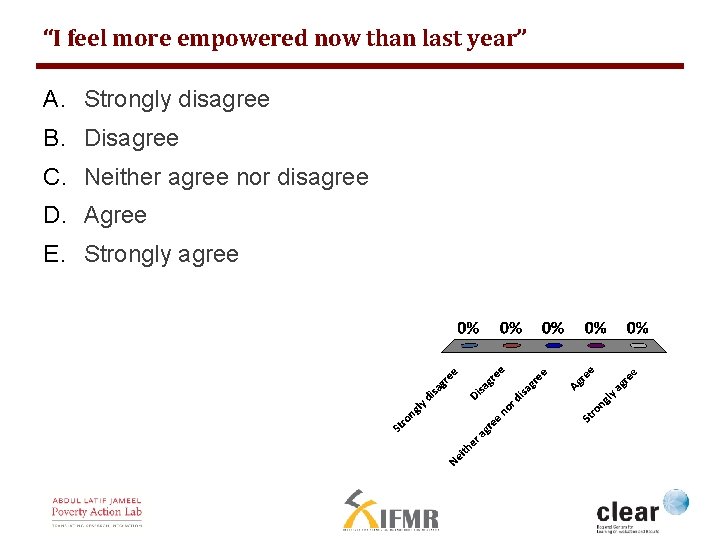 “I feel more empowered now than last year” A. Strongly disagree B. Disagree C.