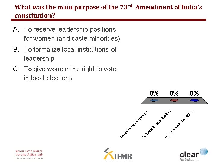 What was the main purpose of the 73 rd Amendment of India’s constitution? A.