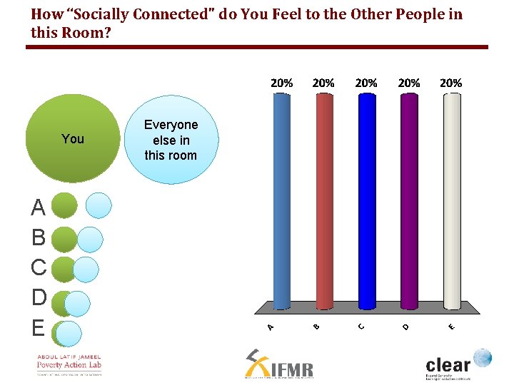 How “Socially Connected" do You Feel to the Other People in this Room? You