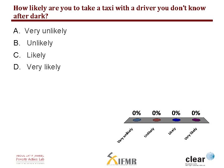 How likely are you to take a taxi with a driver you don’t know