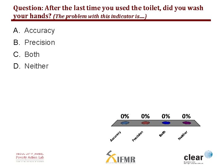 Question: After the last time you used the toilet, did you wash your hands?