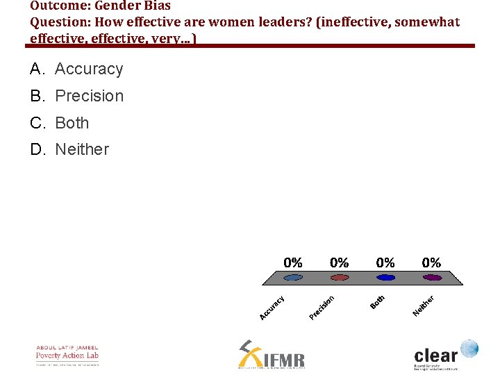 Outcome: Gender Bias Question: How effective are women leaders? (ineffective, somewhat effective, very…) A.