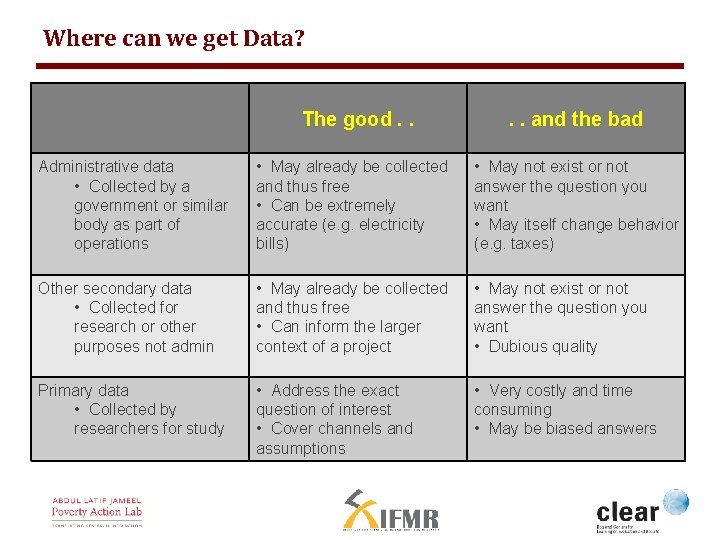 Where can we get Data? The good. . and the bad Administrative data •