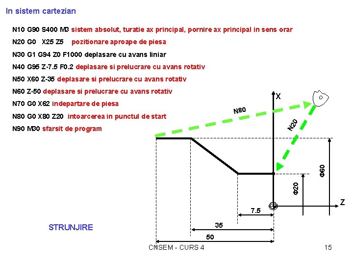 In sistem cartezian N 10 G 90 S 400 M 3 sistem absolut, turatie