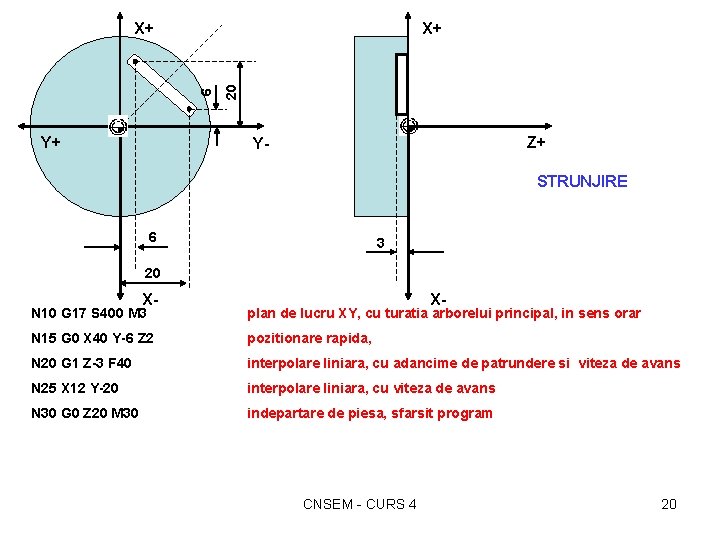 Y+ 20 X+ 6 X+ Z+ Y- STRUNJIRE 6 3 20 X- X- N