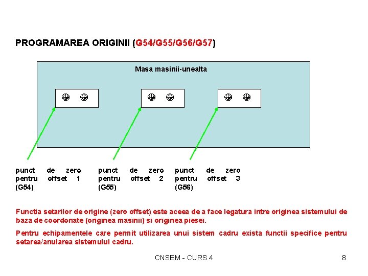 PROGRAMAREA ORIGINII (G 54/G 55/G 56/G 57) Masa masinii-unealta punct pentru (G 54) de