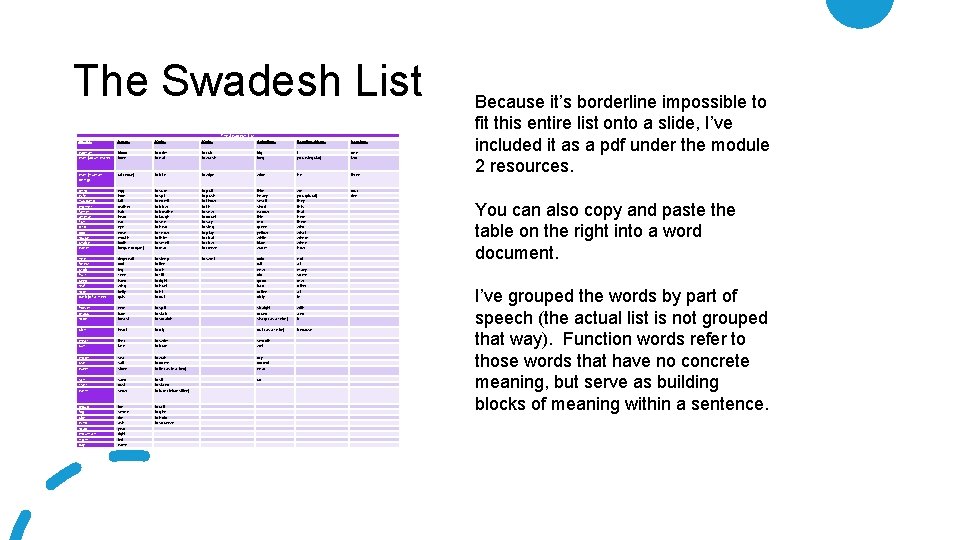 The Swadesh List Nouns Verbs Adjectives Function Words Numbers woman (adult male) blood bone