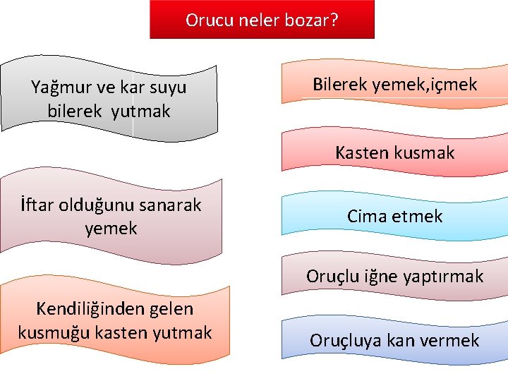 Orucu neler bozar? Yağmur ve kar suyu bilerek yutmak Bilerek yemek, içmek Kasten kusmak