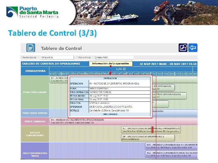Tablero de Control (3/3) 