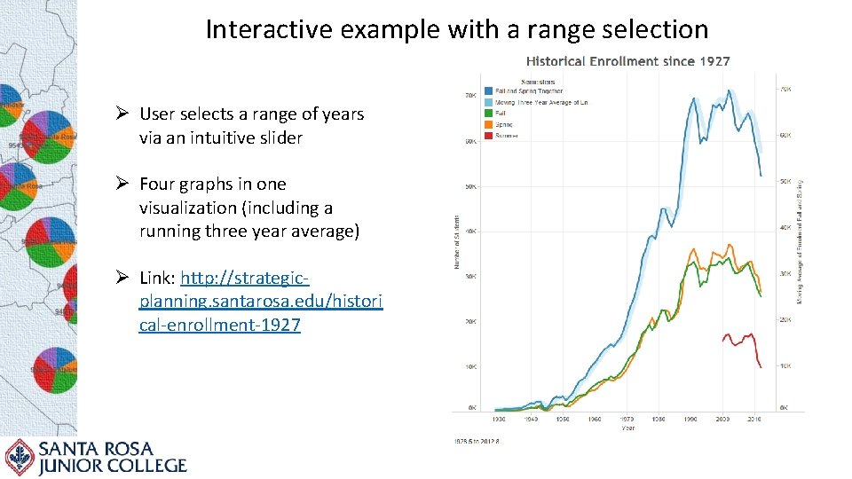 Making Selections Within Ranges Creating Citizen Researchers with or You Dont Need