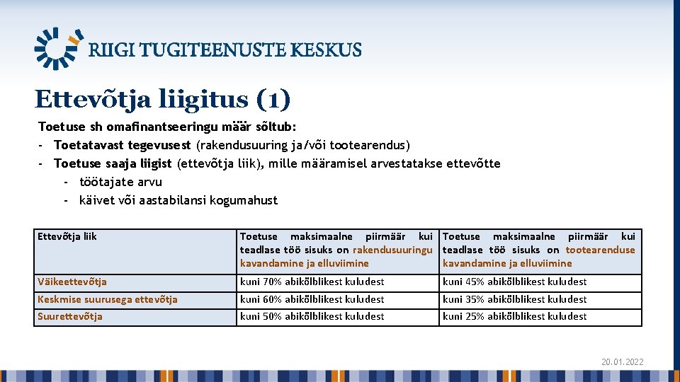 Ettevõtja liigitus (1) Toetuse sh omafinantseeringu määr sõltub: - Toetatavast tegevusest (rakendusuuring ja/või tootearendus)