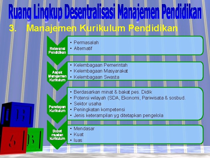 3. Manajemen Kurikulum Pendidikan Relevansi Pendidikan Aspek Manajemen Kurikulum Penetapan Kurikulum Bobot muatan kurikulum