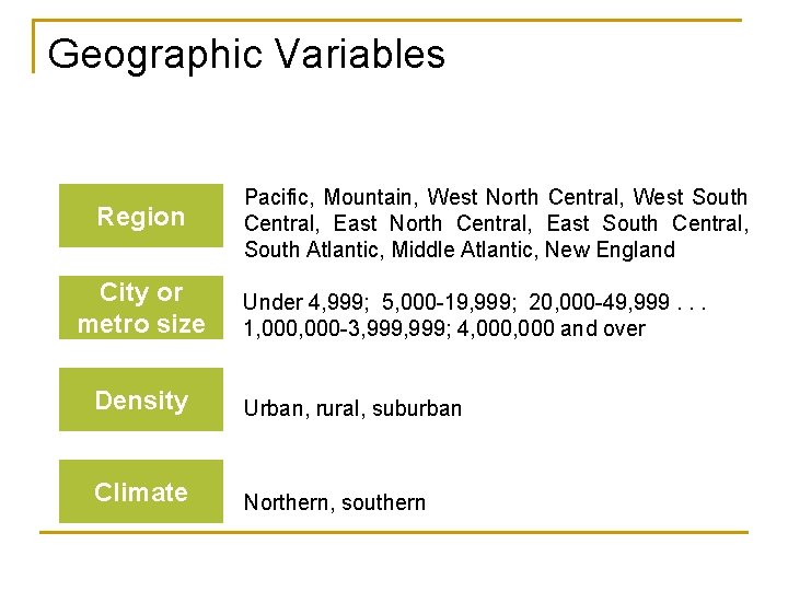 Geographic Variables Region City or metro size Pacific, Mountain, West North Central, West South